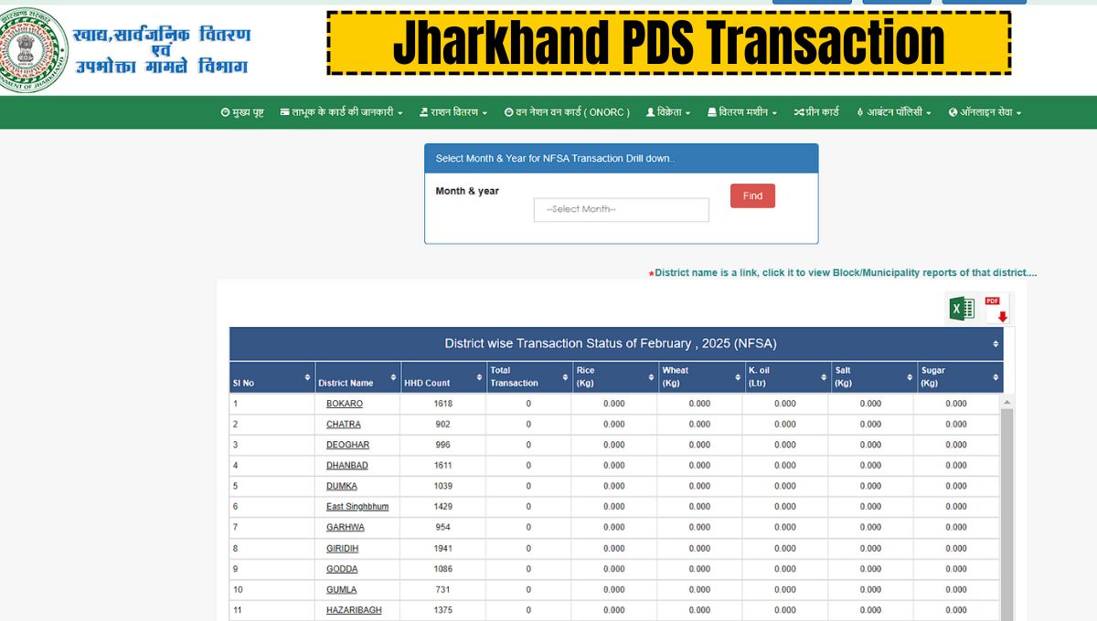 Jharkhand PDS Transaction online check