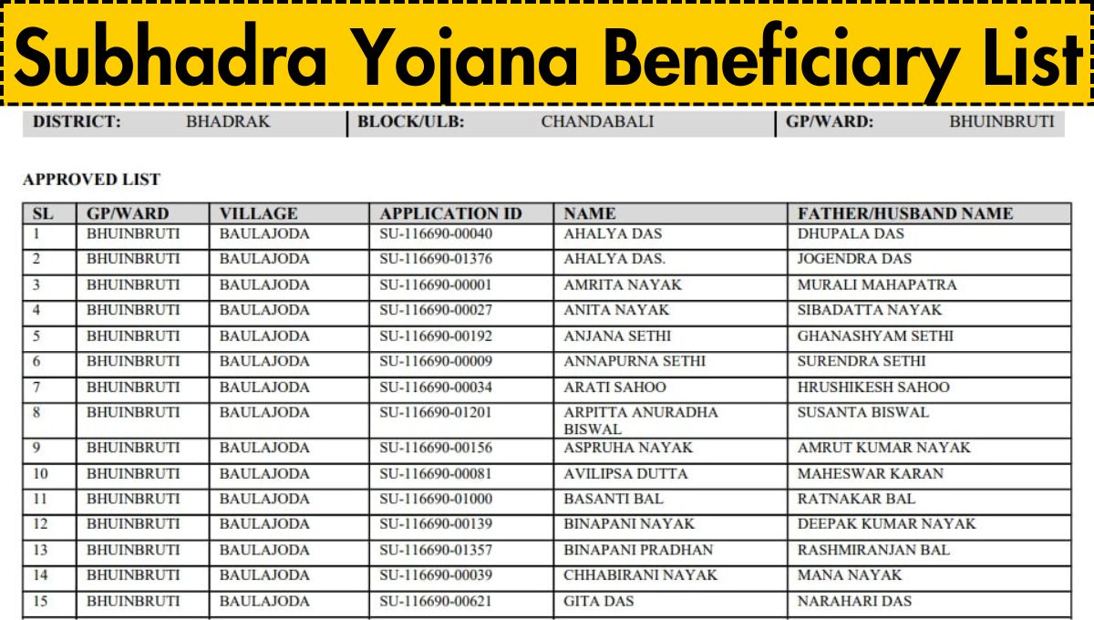 Subhadra Yojana Beneficiary List 2025